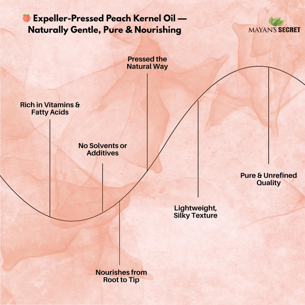 Peach Kernel Oil for Skin Elasticity,Firming, Hair, Massage and Nail Care. 4 Fl. oz