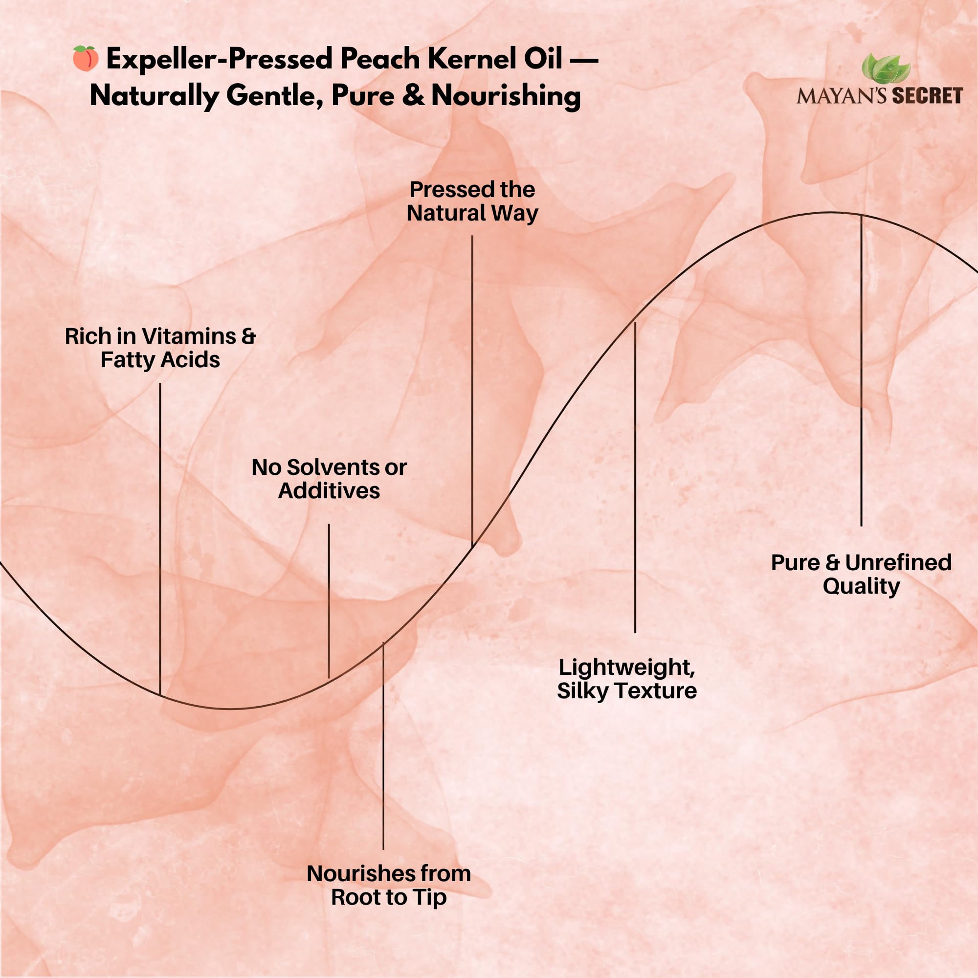 Peach Kernel Oil for Skin Elasticity,Firming, Hair, Massage and Nail Care. 4 Fl. oz